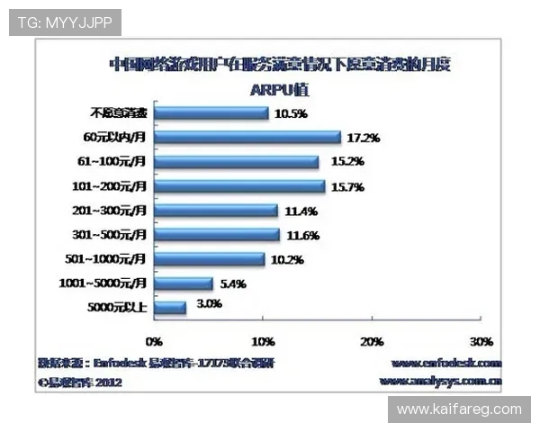 凯发登录娱乐平台加强用户数据保护措施，保障玩家隐私安全