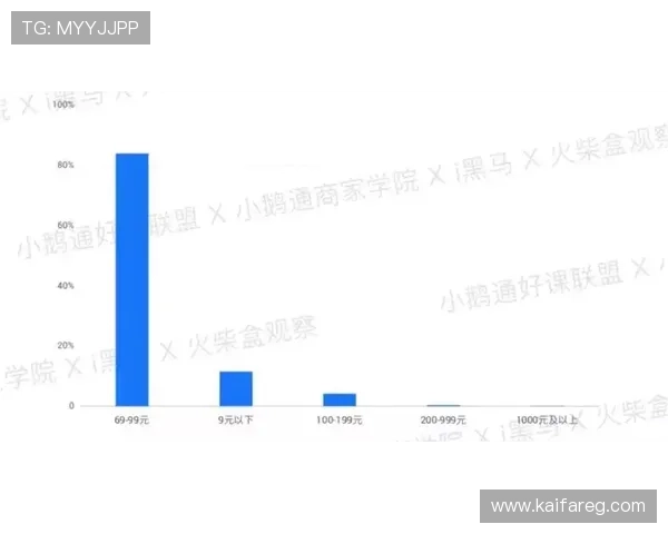 凯发真人平台新版本上线，优化支付系统加快充值提现流程提升用户满意度