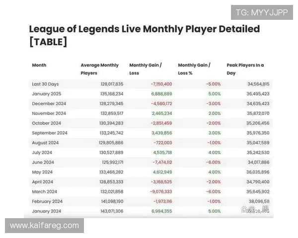 K8亚游国际市场中的热门游戏类型与玩家偏好趋势全面解析